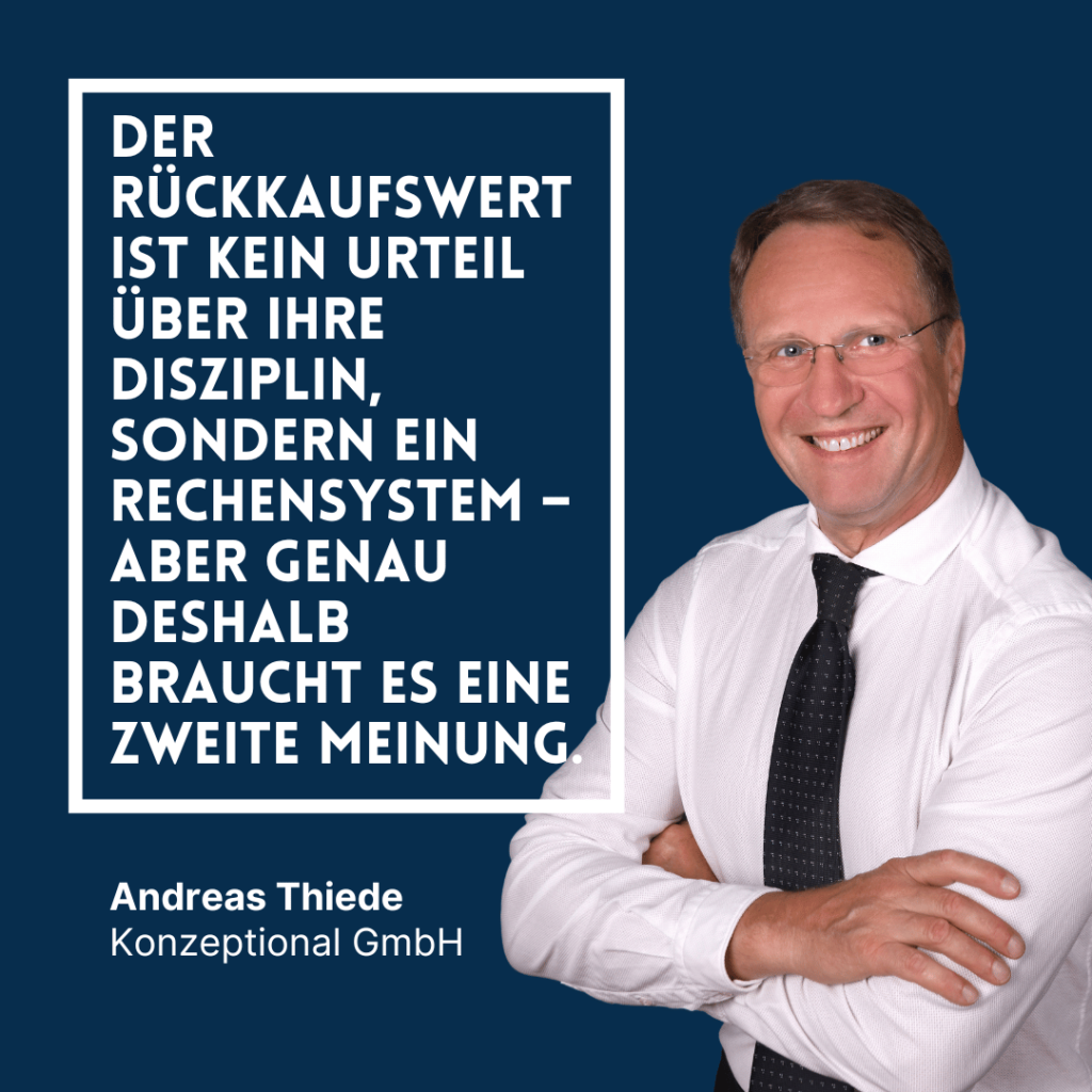 Rückkaufswert Polizze Österreich - Andreas Thiede